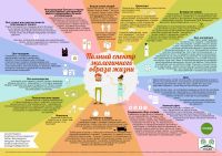 Свежая инфографика от движения ЭКА  Анны Кудашевой